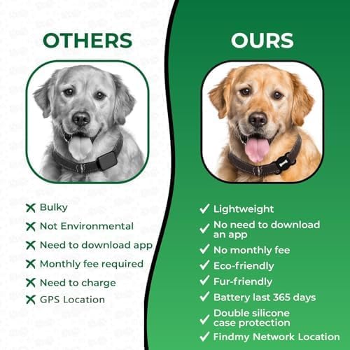 Precision Smart Pet Safety Tracker